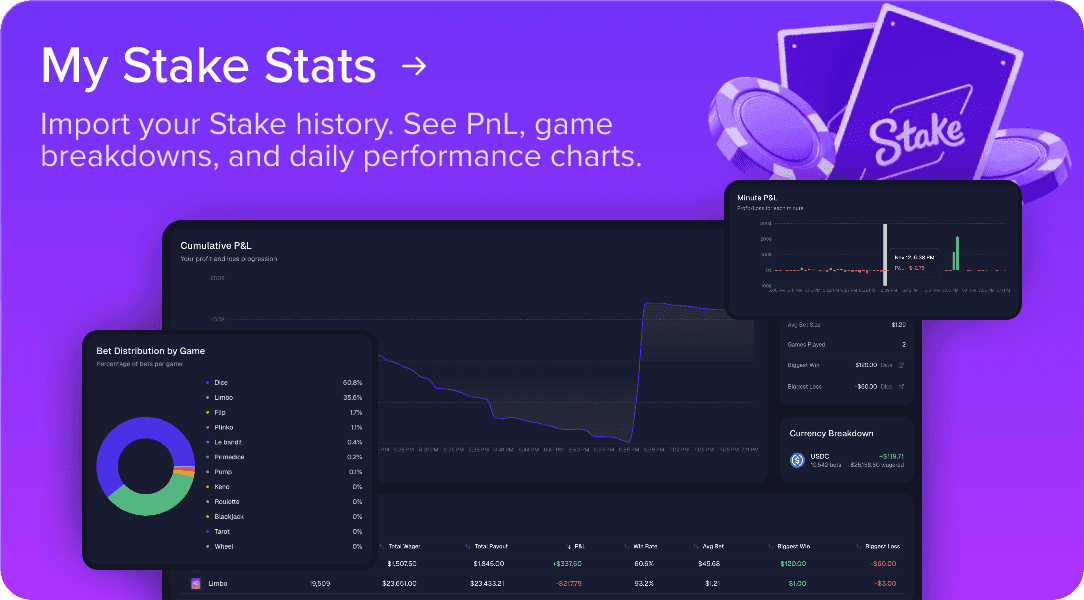 My Stake Stats